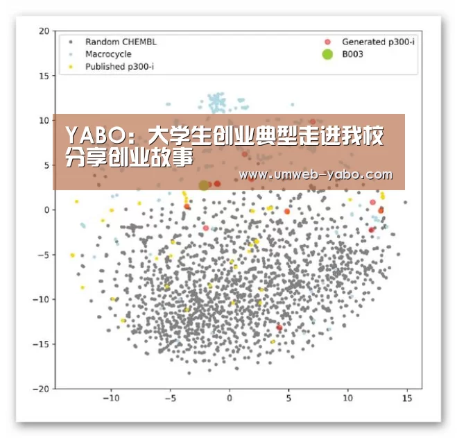 YABO:大学生创业典型走进我校分享创业故事(图1) 亚博